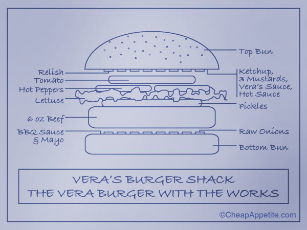 Vera's Burger Shack: The Vera Burger with the Works Blueprint